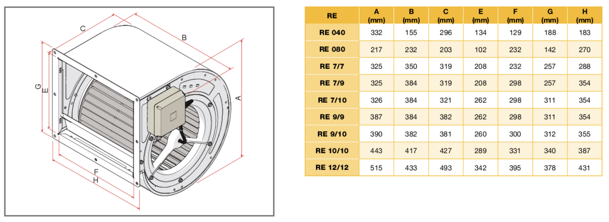 Moteur ventilateur 7/7 | 9RE774PM | ALVENE - EQUIPEMENT RESTAURATION 