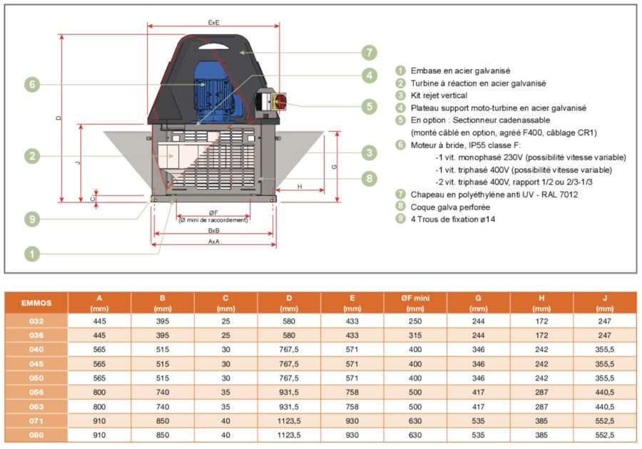 Tourelle d’extraction Emmos 050 | 41H5004MV | ALVENE - EQUIPEMENT RESTAURATION 